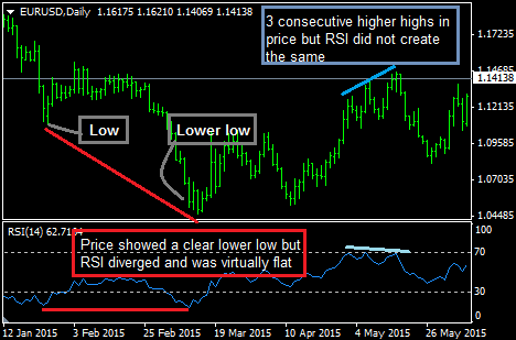 divergencias