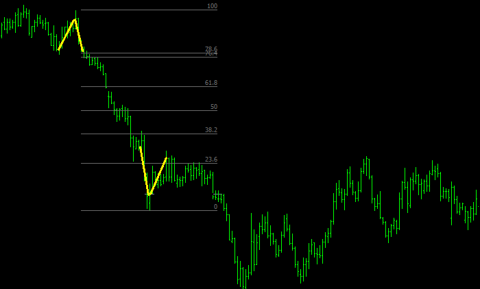 fibonacci 76.4 78.6