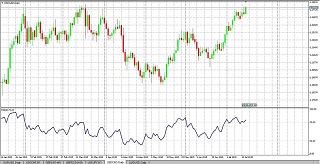 RSI