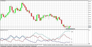 adx/dmi